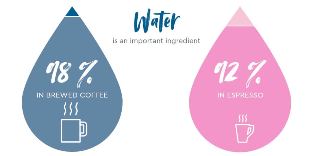 wasser bedeutende zutat 1280x640